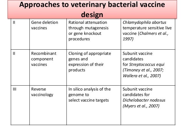 New generation vaccines